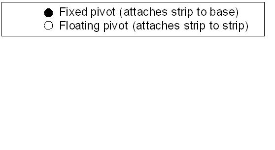 Symbols for fixed and floating pivots